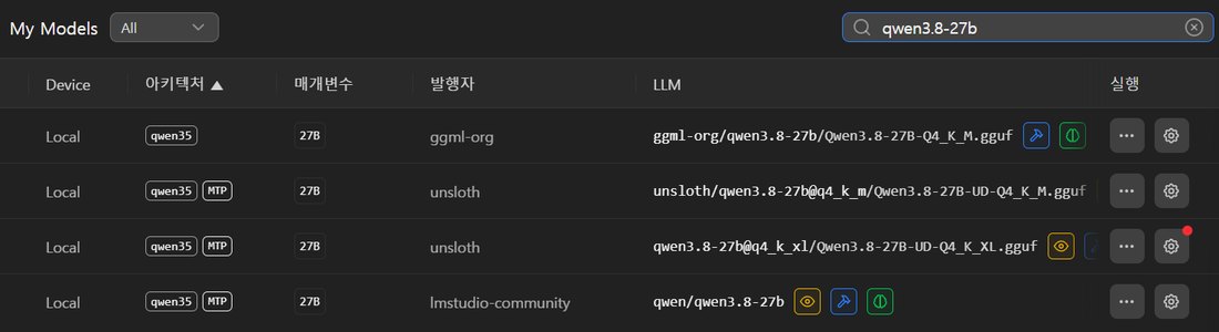 LM Studio My Models 화면의 Qwen3.8 27B 파일 목록