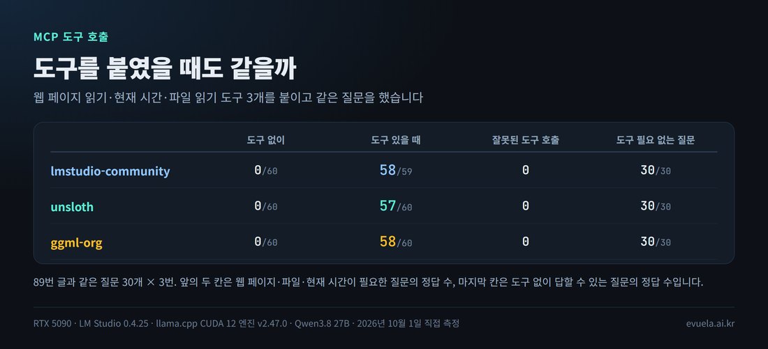 세 파일의 MCP 도구 호출 결과 비교 표