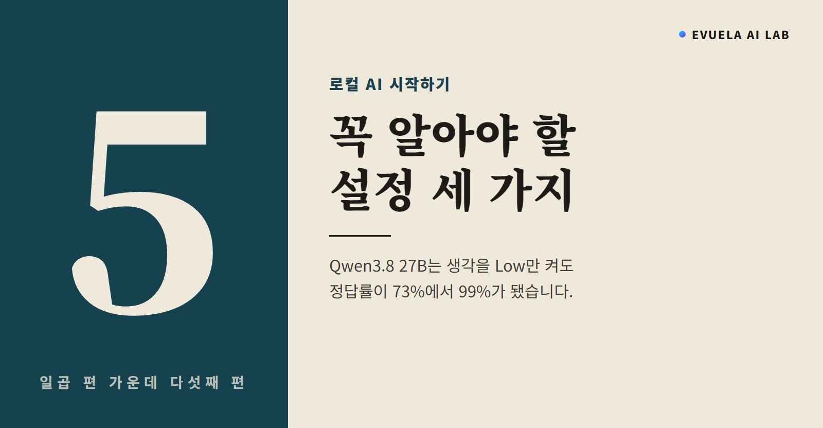 로컬 AI 시작하기 5편, Qwen3.8 27B·Gemma 4 설정은 무엇부터 바꿀까, 생각을 Low만 켜도 정답률이 73%에서 99%가 됐다
