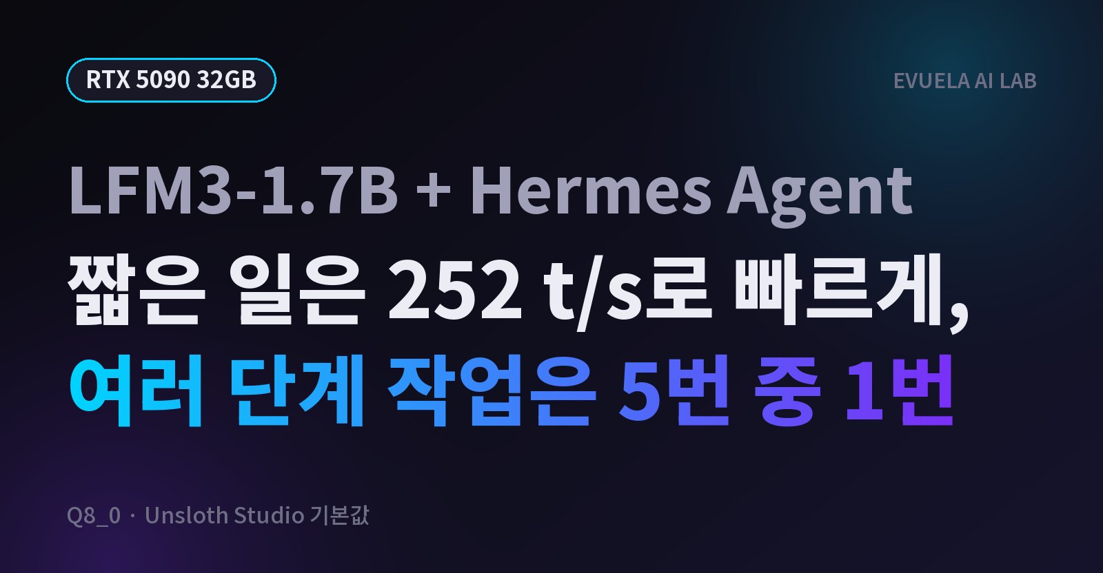 [RTX 5090] VRAM 5.5GB 로컬 AI 에이전트는 어디까지 될까, LFM3-1.7B + Hermes Agent 한국어 과제 33번 중 28번 성공