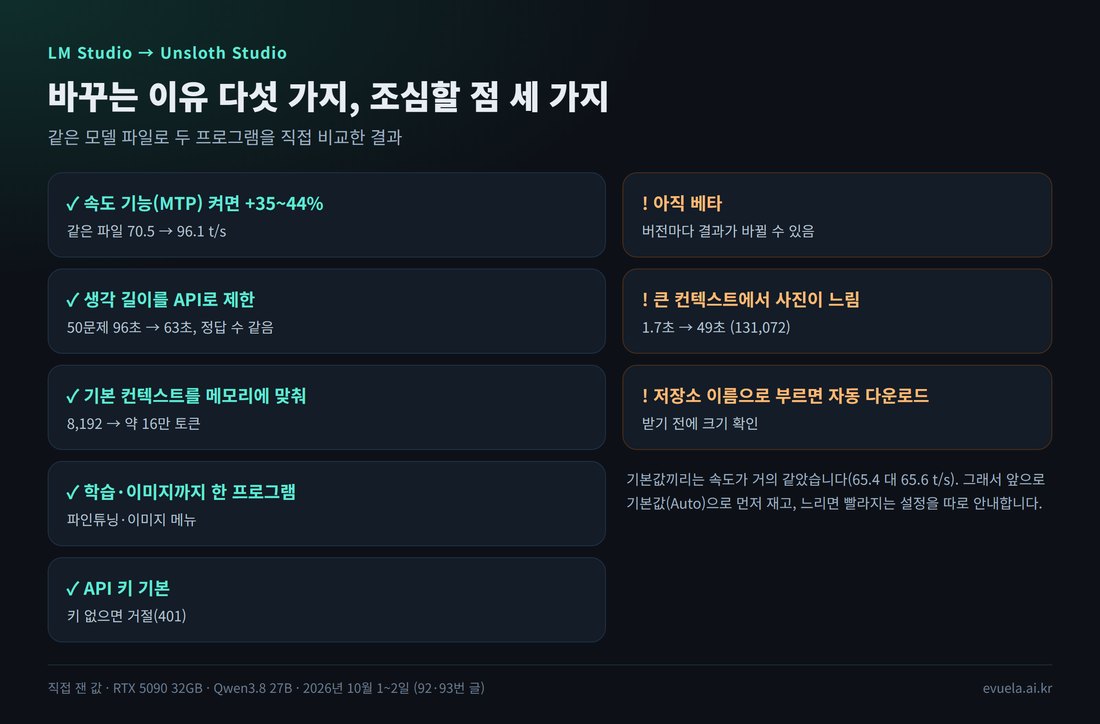LM Studio에서 Unsloth Studio로 바꾸는 이유 다섯 가지와 조심할 점 세 가지