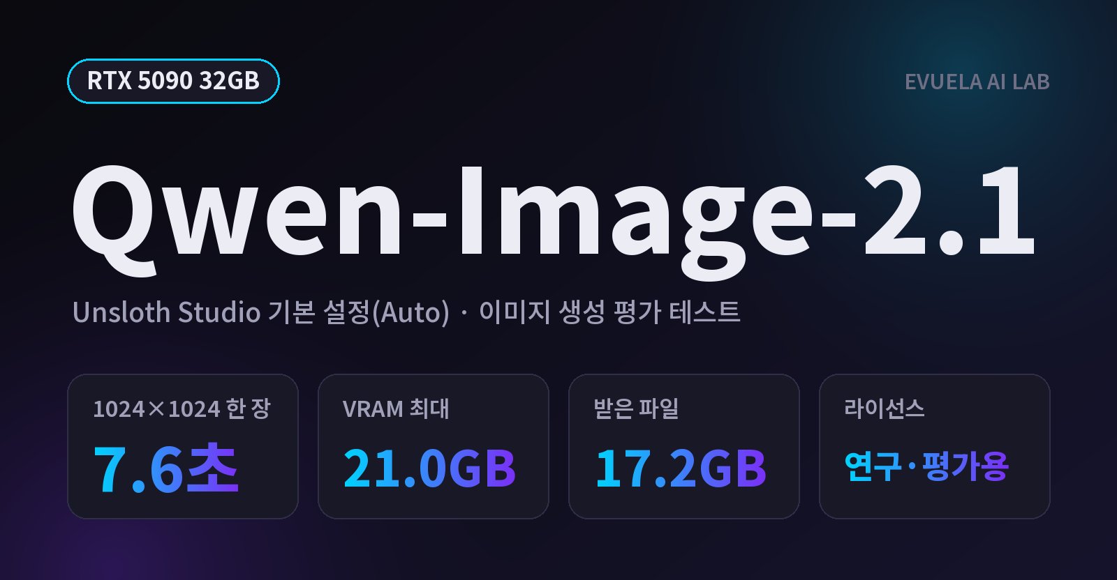 [RTX 5090 32GB] Qwen-Image-2.1 이미지 한 장에 몇 초 걸릴까, Unsloth Studio 기본 설정으로 7.6초였다