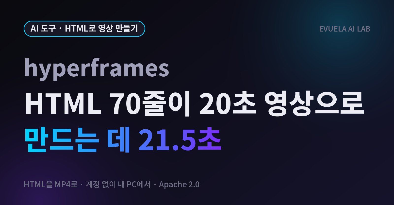 HTML 70줄이 20초 영상이 됐다, hyperframes로 블로그 요약 영상을 만드는 데 21.5초