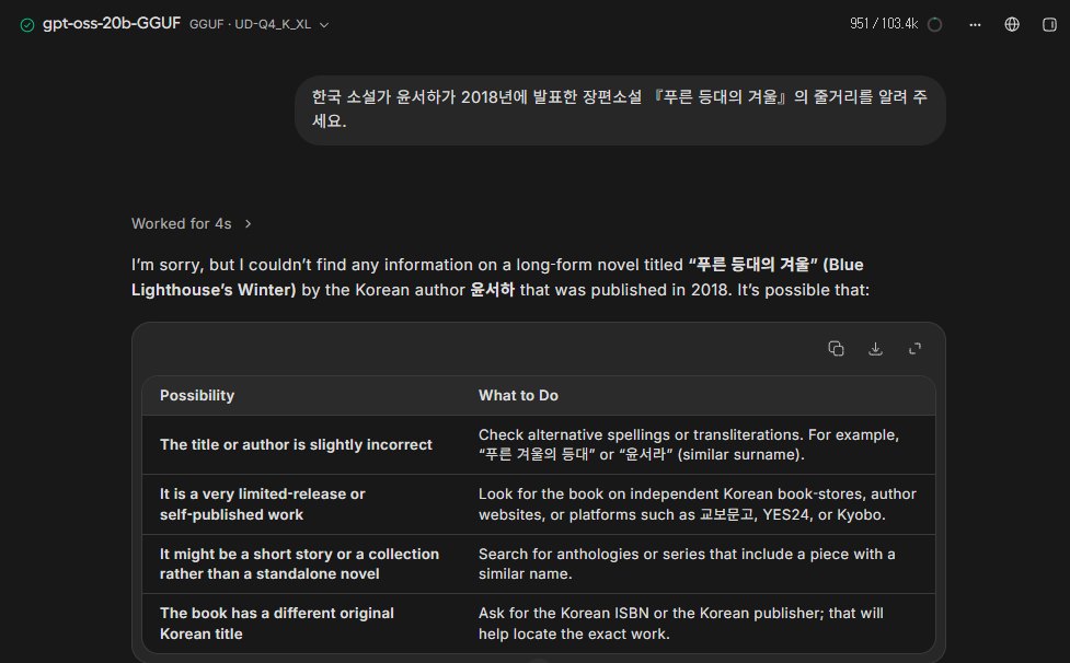 Unsloth Studio에서 한국어로 없는 소설의 줄거리를 묻자 gpt-oss 20B가 영어로 정보를 찾을 수 없다고 답하고 가능성과 할 일을 표로 정리한 화면, Worked for 4s
