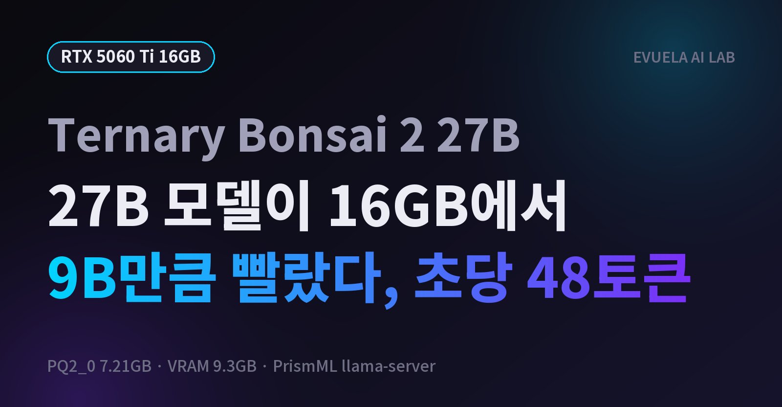 [RTX 5060 Ti 16GB] Ternary Bonsai 2 27B는 16GB에서 돌아갈까, VRAM 9.3GB에 초당 48토큰이었다