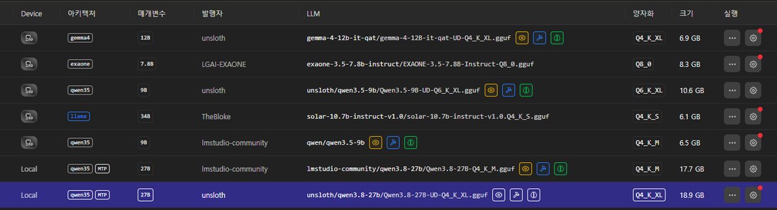 LM Studio 모델 목록에 lmstudio-community Q4_K_M 17.7GB와 unsloth Q4_K_XL 18.9GB가 나란히 있는 화면