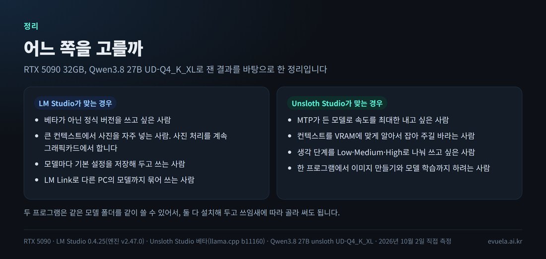 LM Studio가 맞는 경우와 Unsloth Studio가 맞는 경우 정리