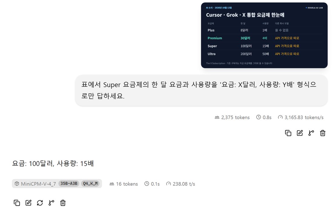 llama-server 웹 화면. 요금제 표를 넣고 Super 요금제의 요금과 사용량을 묻자 요금 100달러, 사용량 15배라고 답함
