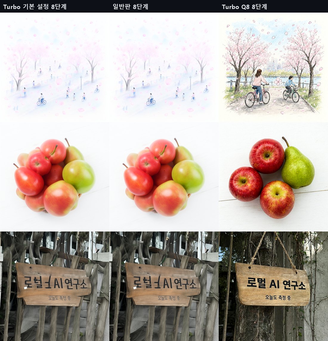 같은 질문으로 만든 그림 세 줄. 왼쪽 Turbo 기본 설정 8단계와 가운데 일반판 8단계는 똑같이 흐리다. 수채화는 색이 거의 날아갔고 사과와 배는 뭉개져 있으며 나무 간판 글자는 번져 있다. 오른쪽 자동 선택을 끈 Turbo Q8 8단계는 수채화, 사과 세 개와 배 한 개, 나무 간판이 모두 또렷하다