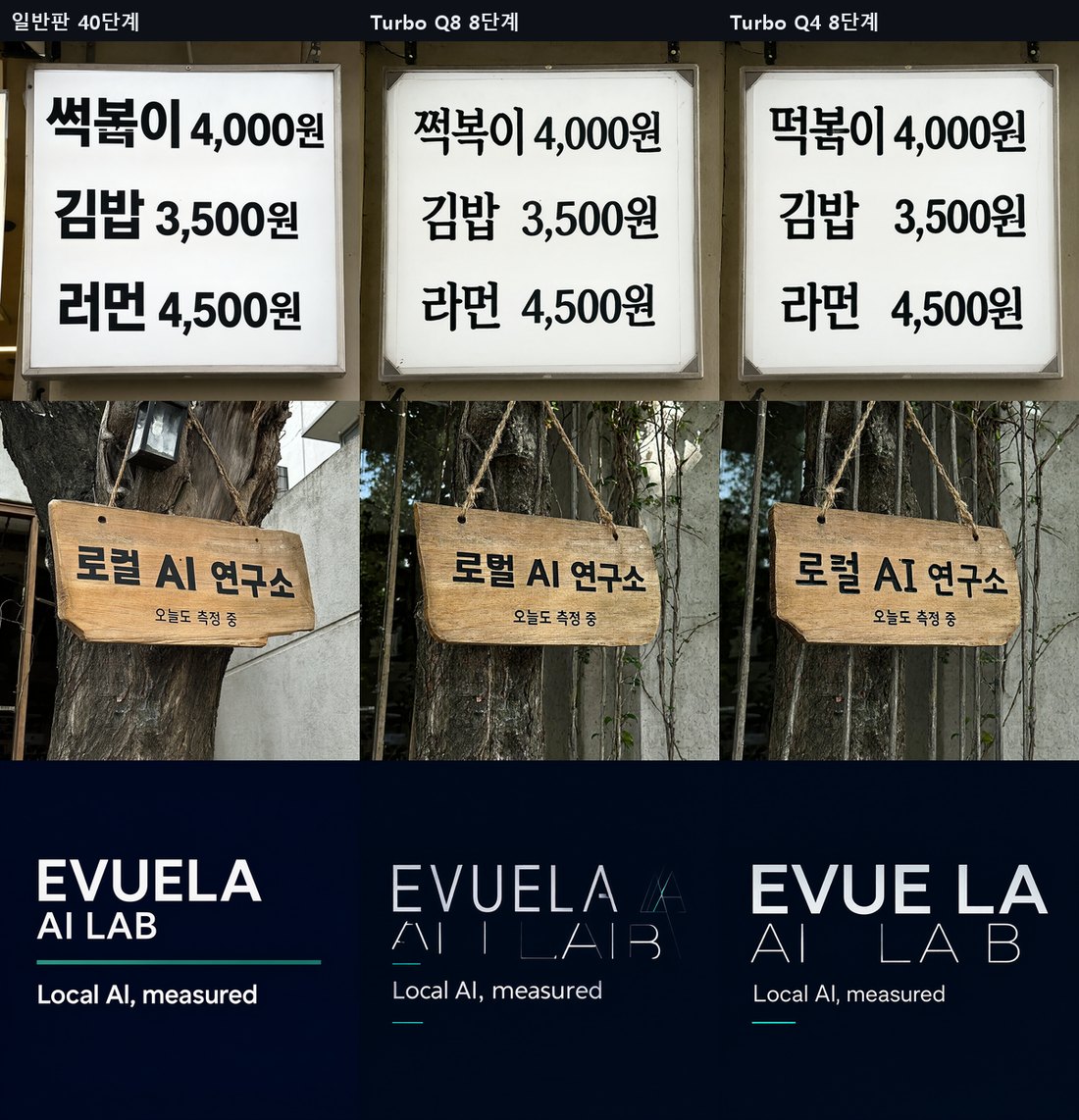 글자가 들어간 그림 세 줄 비교. 분식집 메뉴판은 일반판이 썩볶이, 김밥, 러먼으로, Turbo Q8이 쩍복이, 김밥, 라먼으로, Turbo Q4가 떡볶이, 김밥, 라먼으로 썼다. 가격 4,000원, 3,500원, 4,500원은 셋 다 맞다. 나무 간판은 일반판과 Turbo Q4가 로럴 AI 연구소, Turbo Q8이 로벌 AI 연구소로 썼다. 영어 포스터 EVUELA AI LAB은 일반판이 가장 깔끔하고 Turbo Q8은 획이 가늘고 끊겼으며 Turbo Q4는 EVUE LA로 띄어 썼다