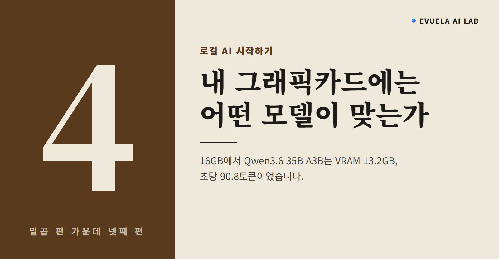 로컬 AI 시작하기 4편, 내 그래픽카드에는 어떤 모델이 맞을까, 16GB에서 Gemma 4 12B는 8.6GB·Qwen3.6 35B A3B는 13.2GB였다