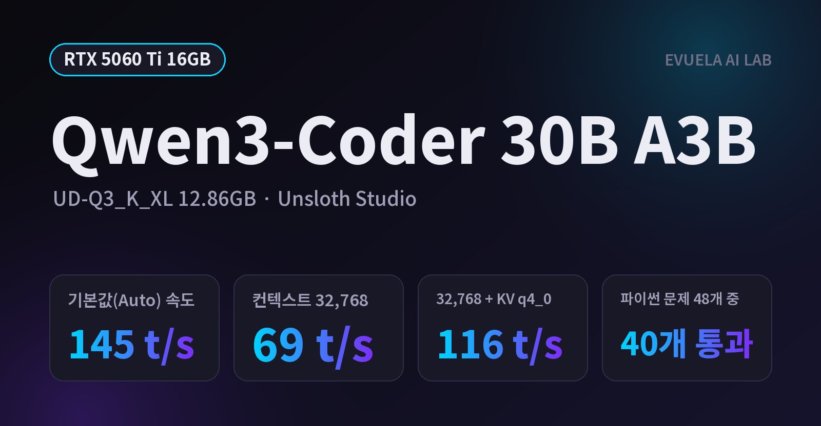 [RTX 5060 Ti 16GB] 로컬 AI 코딩 모델 Qwen3-Coder 30B A3B, 16GB에서 얼마나 빠를까, 기본값 145t/s인데 컨텍스트를 늘리자 절반이 됐다