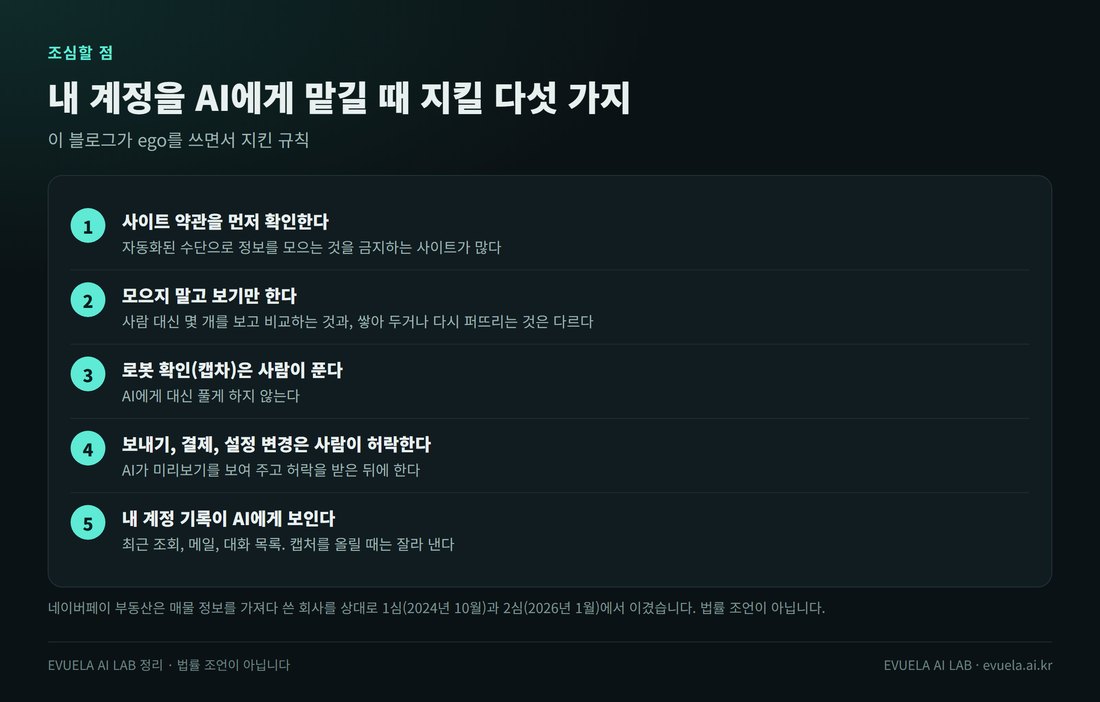 ego를 쓸 때 지킬 것 다섯 가지. 1 사이트 약관을 먼저 확인, 2 모으지 말고 보기만(대량 수집 금지), 3 로봇 확인은 사람이 직접, 4 보내기 결제 설정 변경은 AI가 묻고 사람이 허락, 5 내 계정 기록이 AI에게 보인다는 점