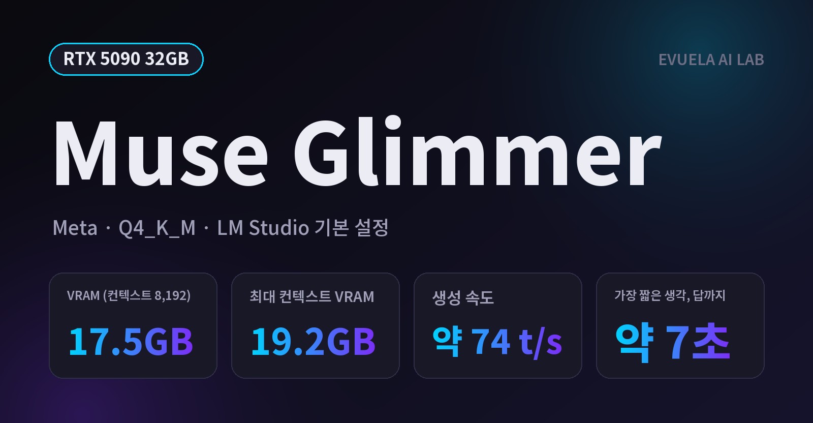 [RTX 5090 32GB] 24GB 그래픽카드로 Meta Muse Glimmer 돌아갈까, 최대 컨텍스트에서도 19.2GB였다