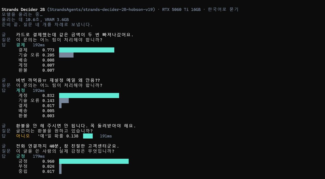 Strands Decider 2B의 터미널 화면. 올리는 데 10.6초, VRAM 3.6GB. 결제 0.773에 192ms, 계정 0.832에 192ms. 환불을 안 해 주시면 안 됩니다는 아니오('예'일 확률 0.138)로 틀림. 참 친절한 고객센터군요는 긍정 0.960으로 틀림