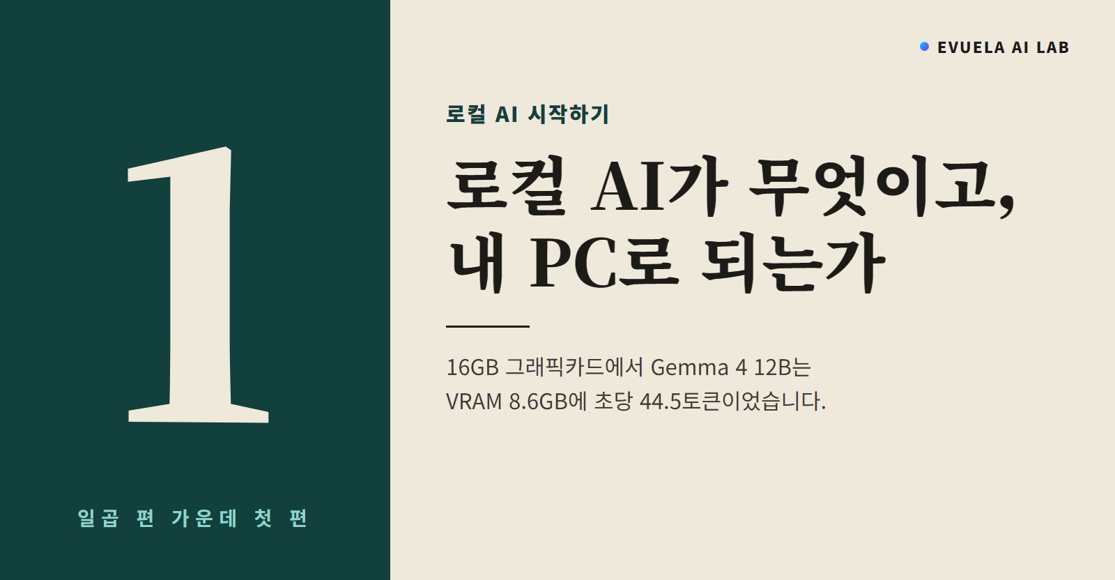 로컬 AI 시작하기 1편, 내 PC로도 될까, 16GB 그래픽카드에서 Gemma 4 12B는 VRAM 8.6GB였다
