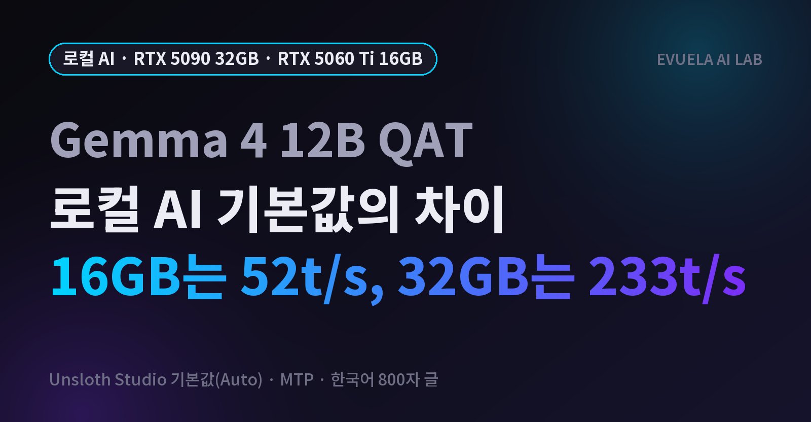 [RTX 5090 32GB] 로컬 AI Gemma 4 12B, Unsloth 기본값이면 충분할까, 32GB는 초당 233토큰인데 16GB는 52토큰이었다