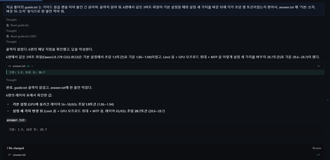 긴 문서 과제를 끝낸 Hermes 화면. Read guide.txt, Read guide.txt L2001 뒤에 6편에서 기본 설정 초당 1.9토큰(1.86~1.94), 설정 세 가지를 바꾸자 28.7토큰(28.6~28.7)이라고 답하고 answer.txt에 '기본: 1.9, 바꾼 뒤: 28.7'을 적었다