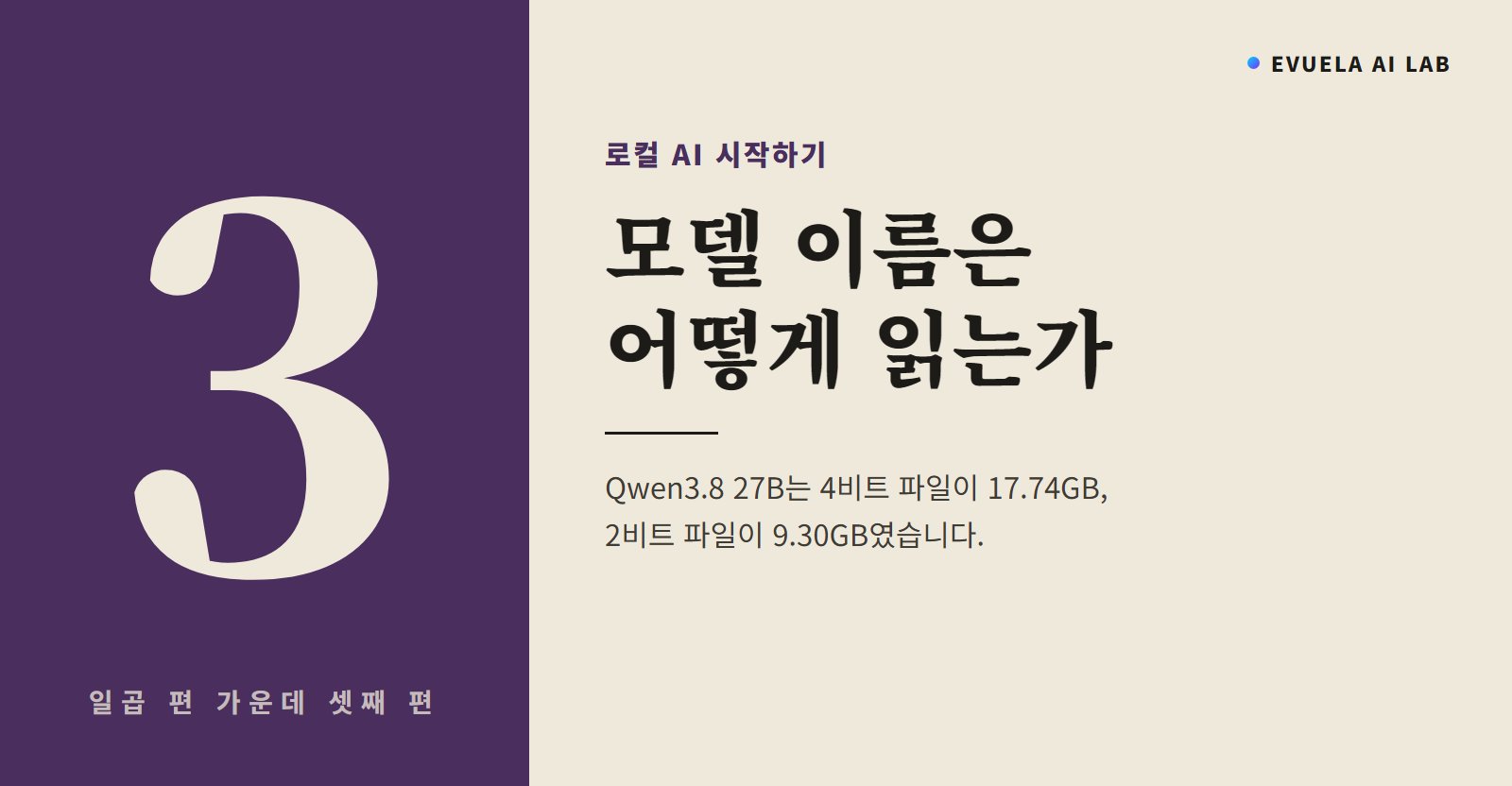 로컬 AI 시작하기 3편, Gemma 4 12B·Qwen3.8 27B 모델 이름은 어떻게 읽을까, Q4_K_M과 IQ2_S는 파일이 8GB 차이였다