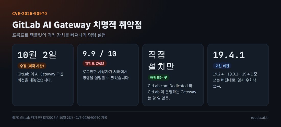 GitLab AI Gateway 취약점 CVE-2026-90970 핵심: 10월 2일 수정, CVSS 9.9, 직접 설치한 AI Gateway만 해당, 고친 버전 19.2.4·19.3.2·19.4.1